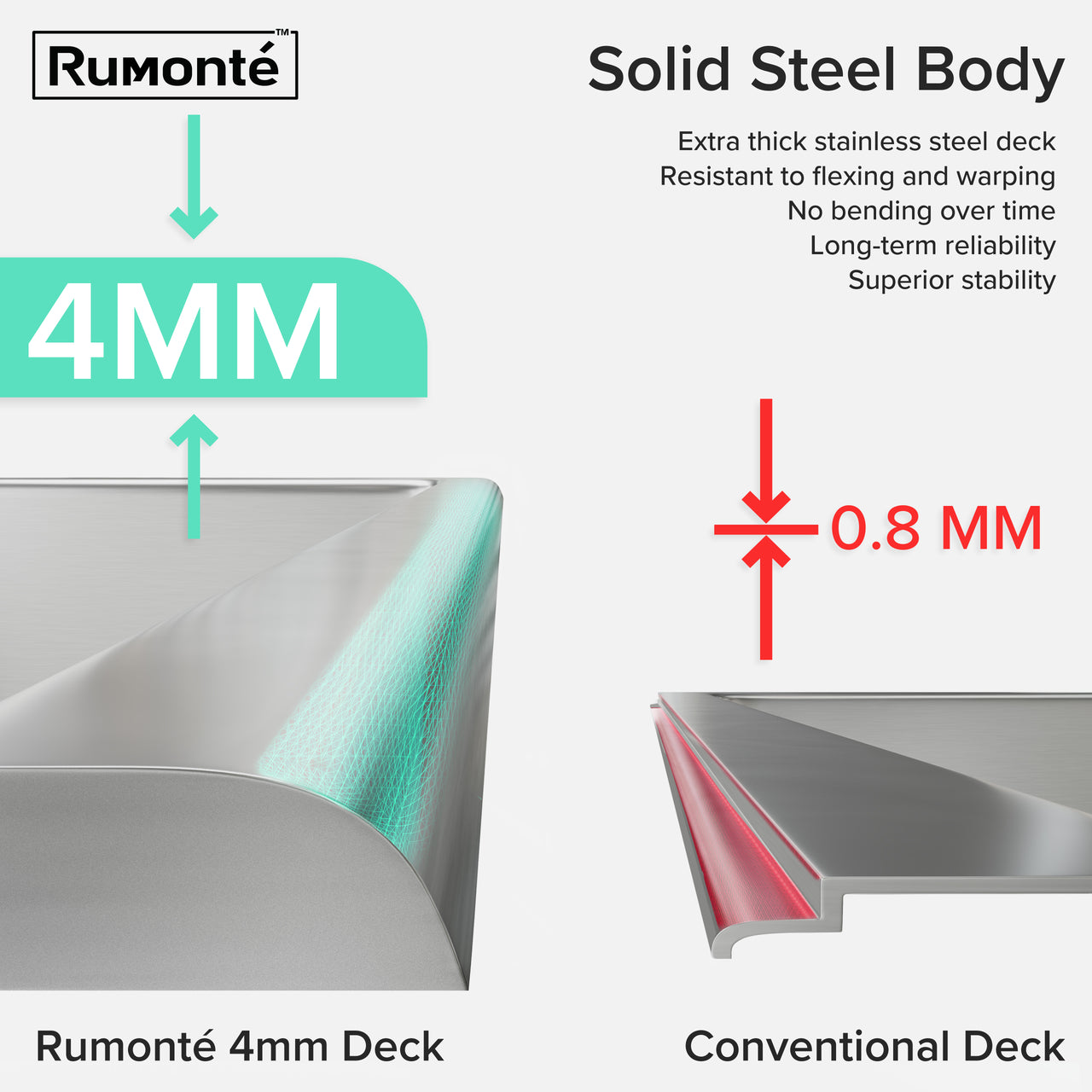 RP-30" Embossed Single Basin Stainless Steel Kitchen Sink